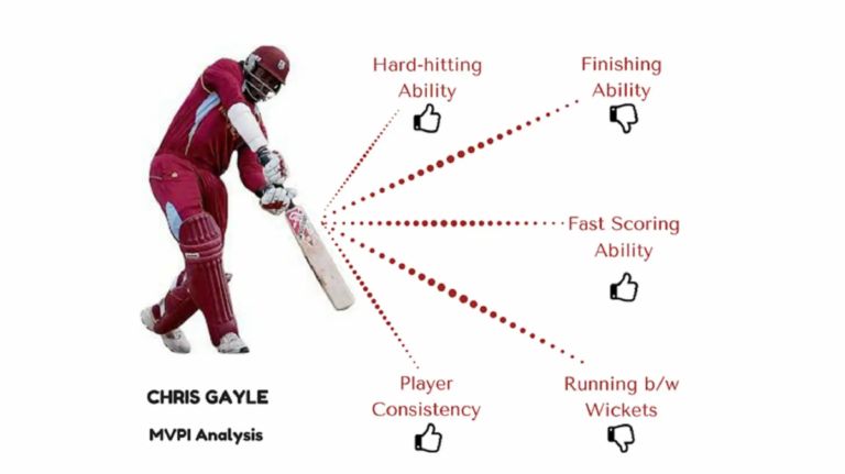 Understanding the Power of an Online Cricket ID: How It Revolutionizes Digital Gaming